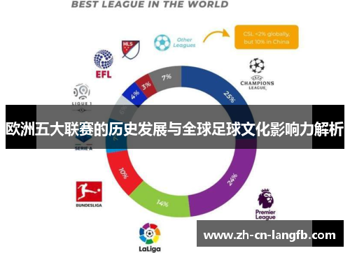 欧洲五大联赛的历史发展与全球足球文化影响力解析 欧洲五大联赛的历史发展与全球足球文化影响力解析