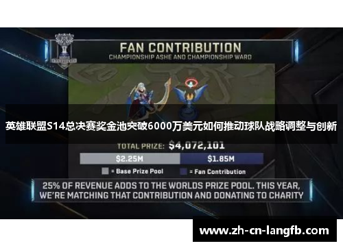英雄联盟S14总决赛奖金池突破6000万美元如何推动球队战略调整与创新 英雄联盟S14总决赛奖金池突破6000万美元如何推动球队战略调整与创新
