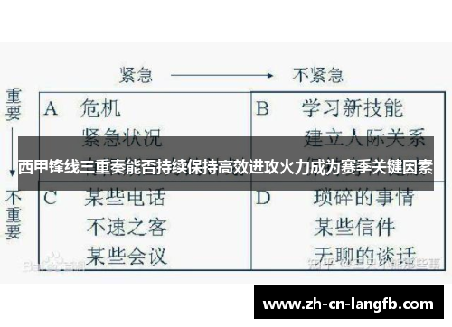 西甲锋线三重奏能否持续保持高效进攻火力成为赛季关键因素 西甲锋线三重奏能否持续保持高效进攻火力成为赛季关键因素