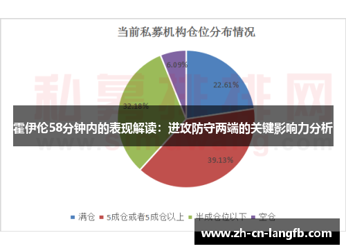霍伊伦58分钟内的表现解读:进攻防守两端的关键影响力分析 霍伊伦58分钟内的表现解读:进攻防守两端的关键影响力分析