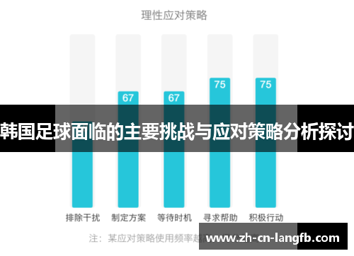 韩国足球面临的主要挑战与应对策略分析探讨 韩国足球面临的主要挑战与应对策略分析探讨