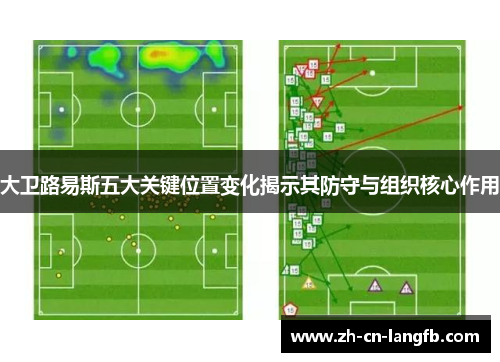 大卫路易斯五大关键位置变化揭示其防守与组织核心作用 大卫路易斯五大关键位置变化揭示其防守与组织核心作用