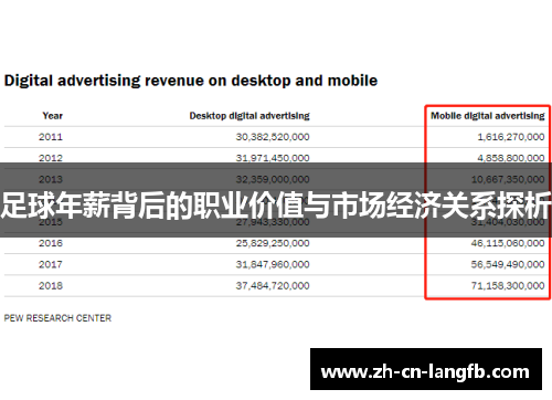 足球年薪背后的职业价值与市场经济关系探析