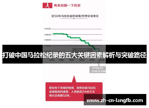 打破中国马拉松纪录的五大关键因素解析与突破路径