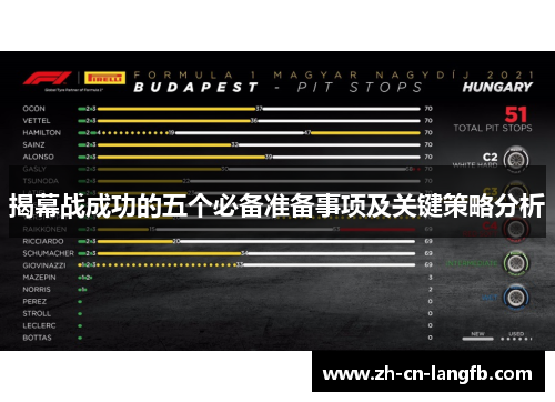 揭幕战成功的五个必备准备事项及关键策略分析