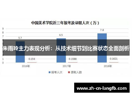 朱雨玲主力表现分析：从技术细节到比赛状态全面剖析