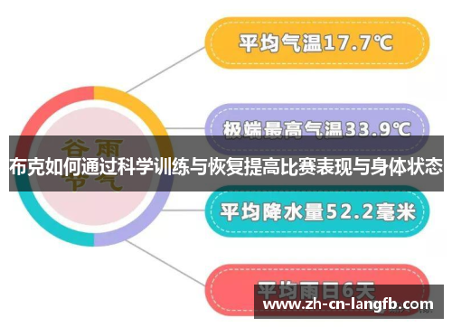 布克如何通过科学训练与恢复提高比赛表现与身体状态