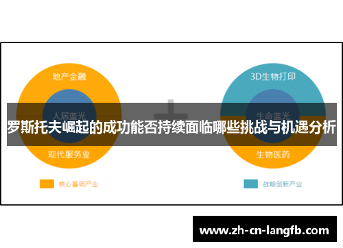 罗斯托夫崛起的成功能否持续面临哪些挑战与机遇分析