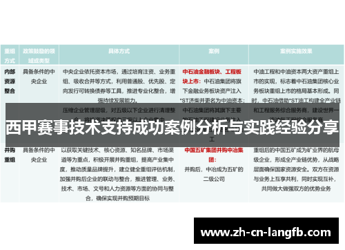 西甲赛事技术支持成功案例分析与实践经验分享