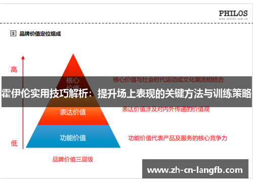 霍伊伦实用技巧解析：提升场上表现的关键方法与训练策略