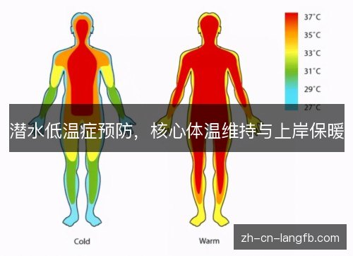 潜水低温症预防,核心体温维持与上岸保暖 潜水低温症预防,核心体温维持与上岸保暖